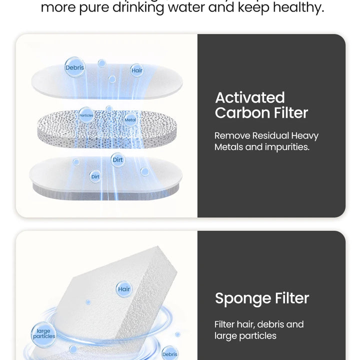 ROJECO Smart Cat Water Fountain – Automatic Circulating Pet Water Dispenser