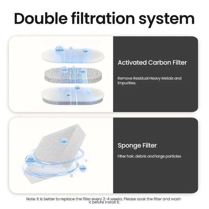 ROJECO Smart Cat Water Fountain – Automatic Circulating Pet Water Dispenser