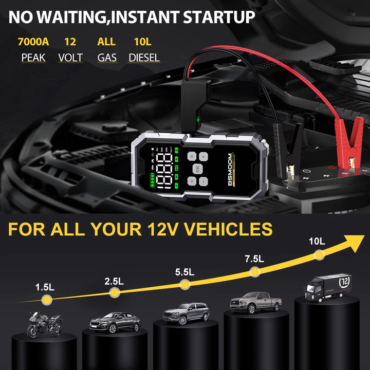 BSMOOM 7000A Jump Starter + Air Pump | All-in-One Car Emergency Power Bank