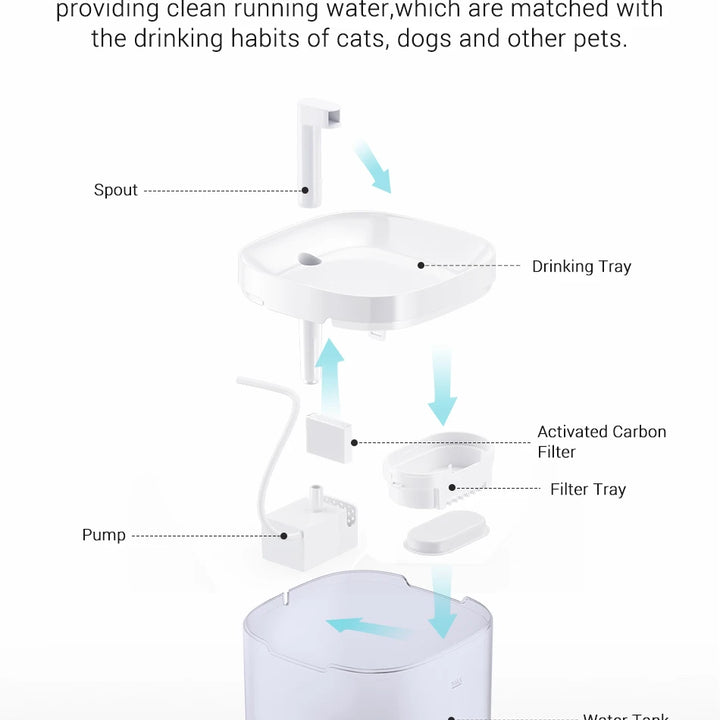 ROJECO Smart Cat Water Fountain – Automatic Circulating Pet Water Dispenser